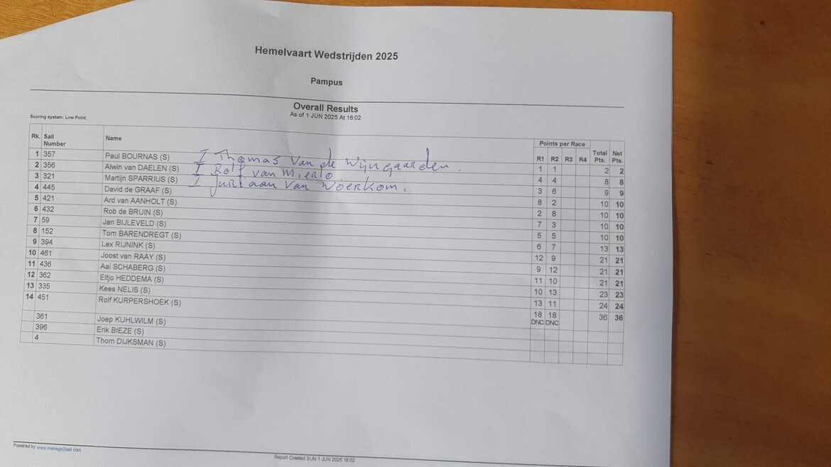 hemelvaart-wedstrijden-hwh