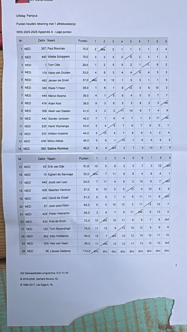 nk-sprint-beulaker-uitslagen nk-sprint-beulaker-uitslagen