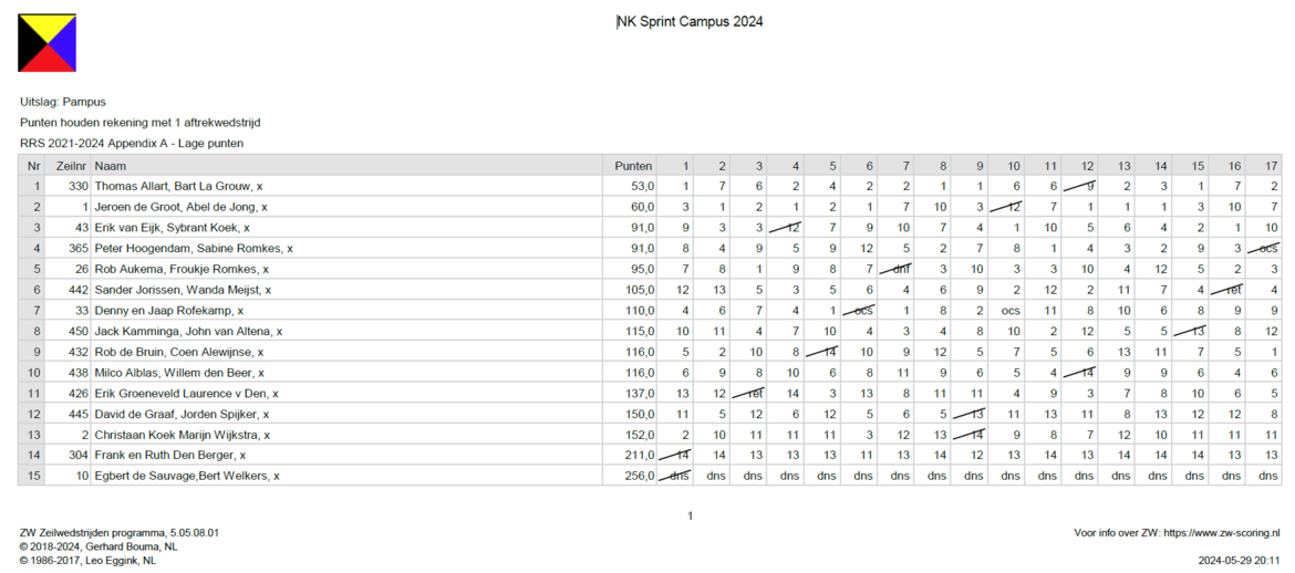 nk-sprint