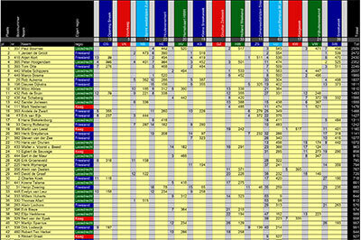 tussenstand-26-8-sm