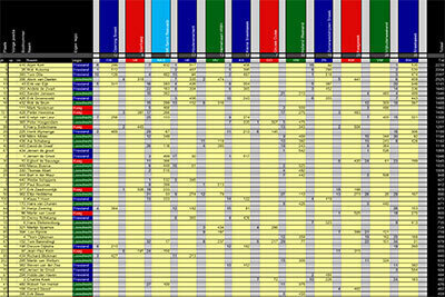 tussenstand